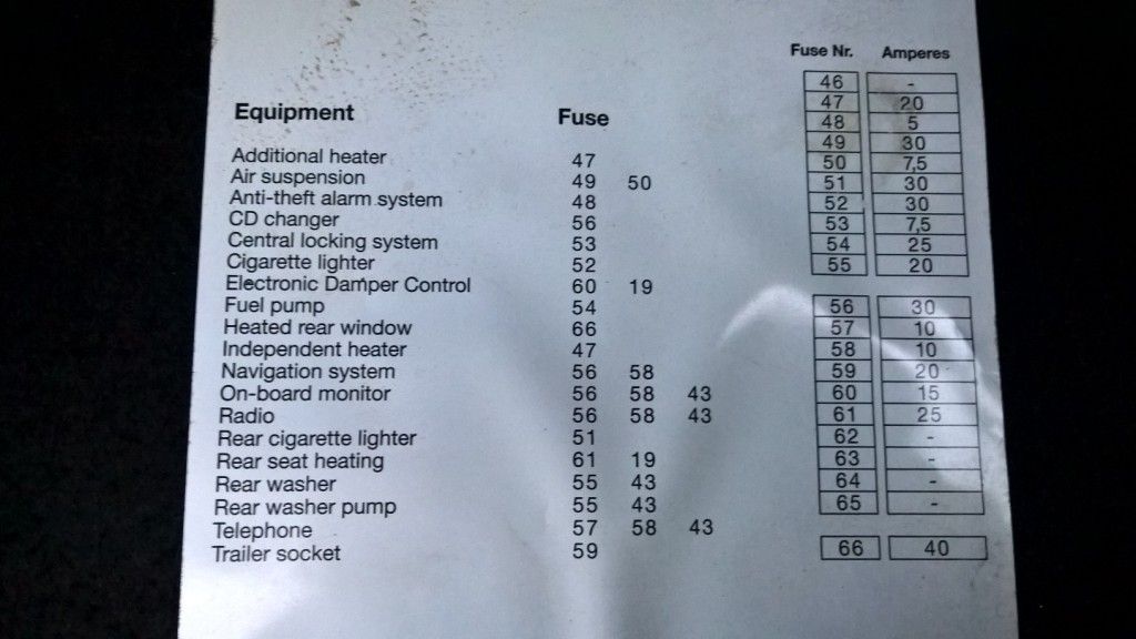 [DIAGRAM] Bmw M5 E39 Fuses Diagram